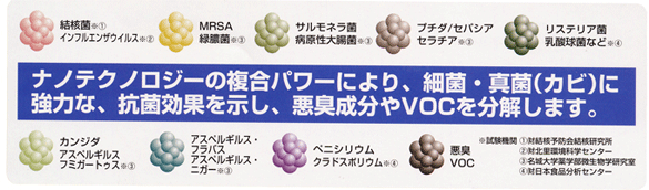 ナノテクノロジーの複合パワーにより、細菌・真菌（カビ）に強力な、抗菌効果を示し、悪臭成分やVOCを分解します。